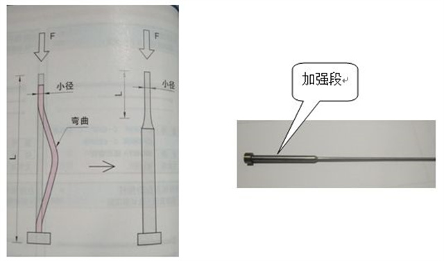 塑膠模具頂針易斷解決方案